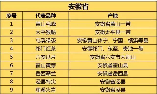 安徽茶叶产区分布